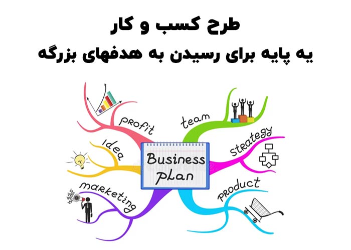 اهمیت طرح کسب و کار برای راه اندازی بیزینس