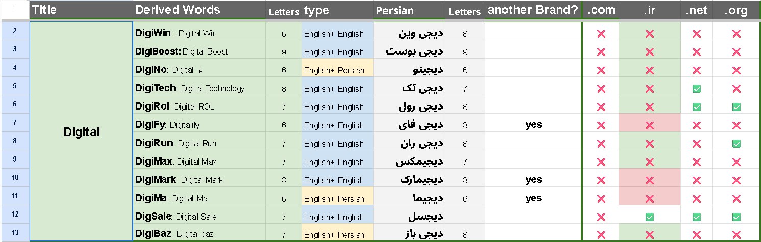نمونه شیت انتخاب اسم برند
